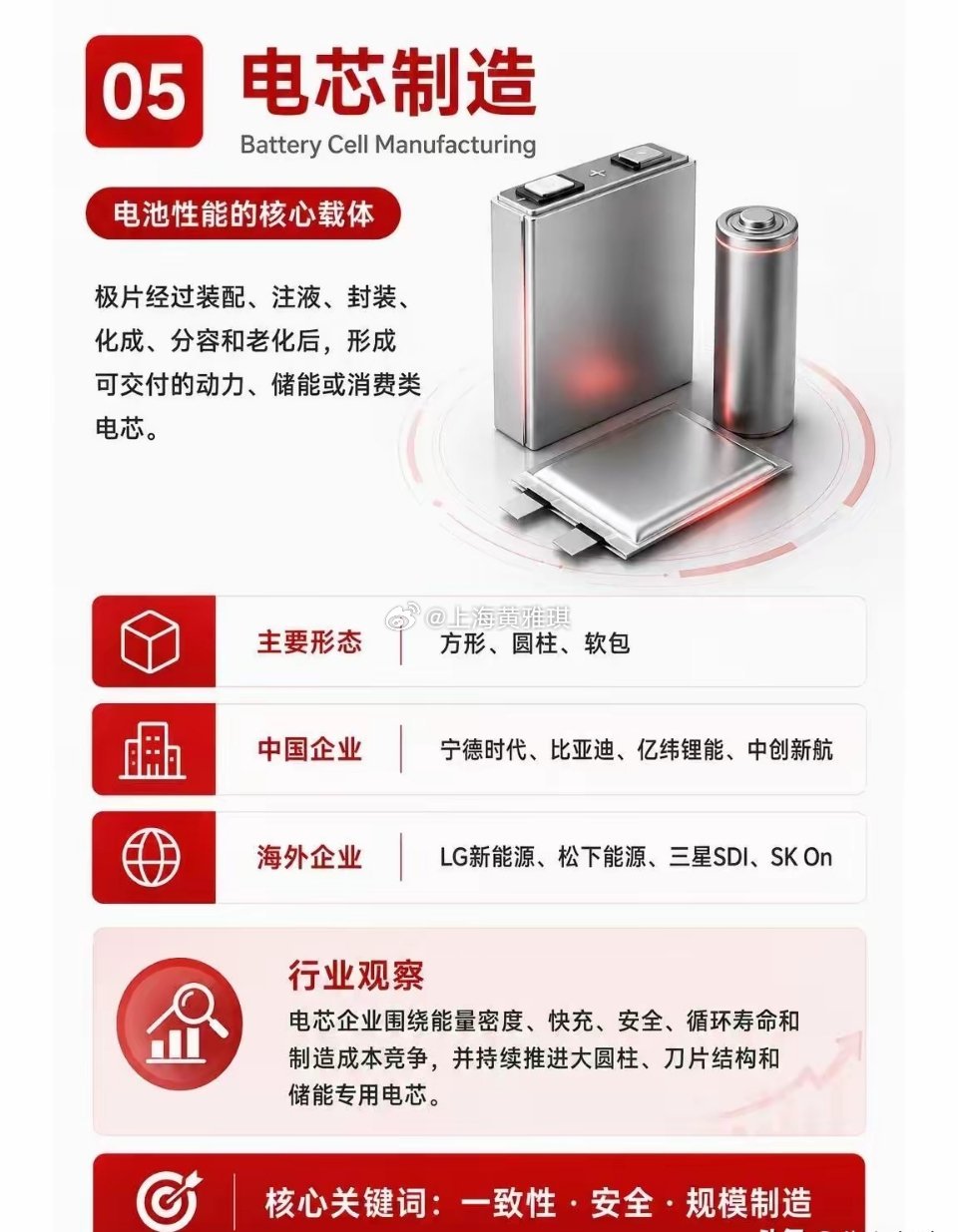 7张图看懂电池全产业链🔋一块电池是如何从矿产资源一步步变成电芯和电池包的？小主