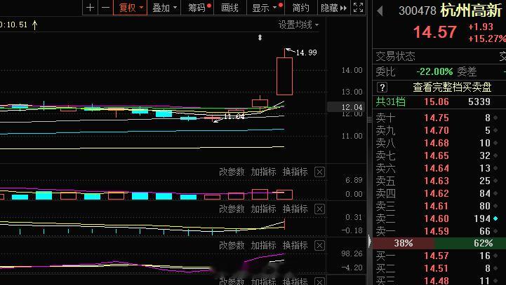 短线上 小仓一些 穿个一般的核能#A股[超话]# ​​​