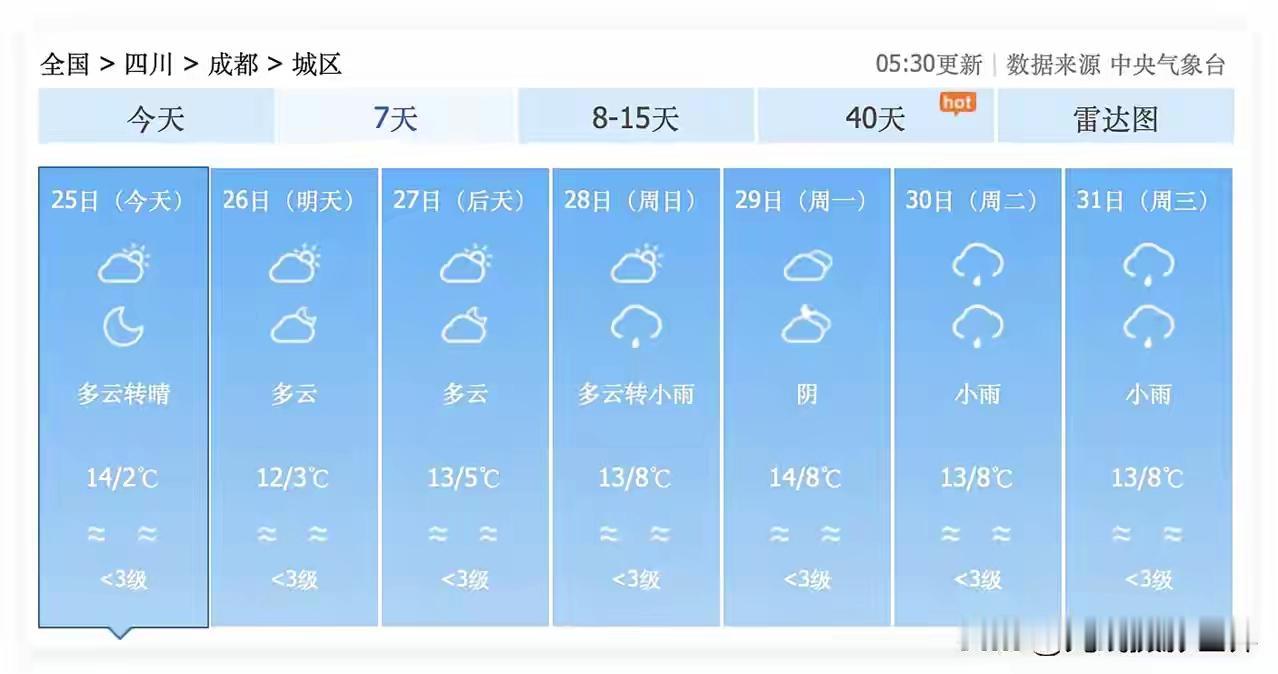 好巧不巧2026年这个元旦，成都恐怕要泡在雨里了，寒冷一步步地向咱们靠近，
务必