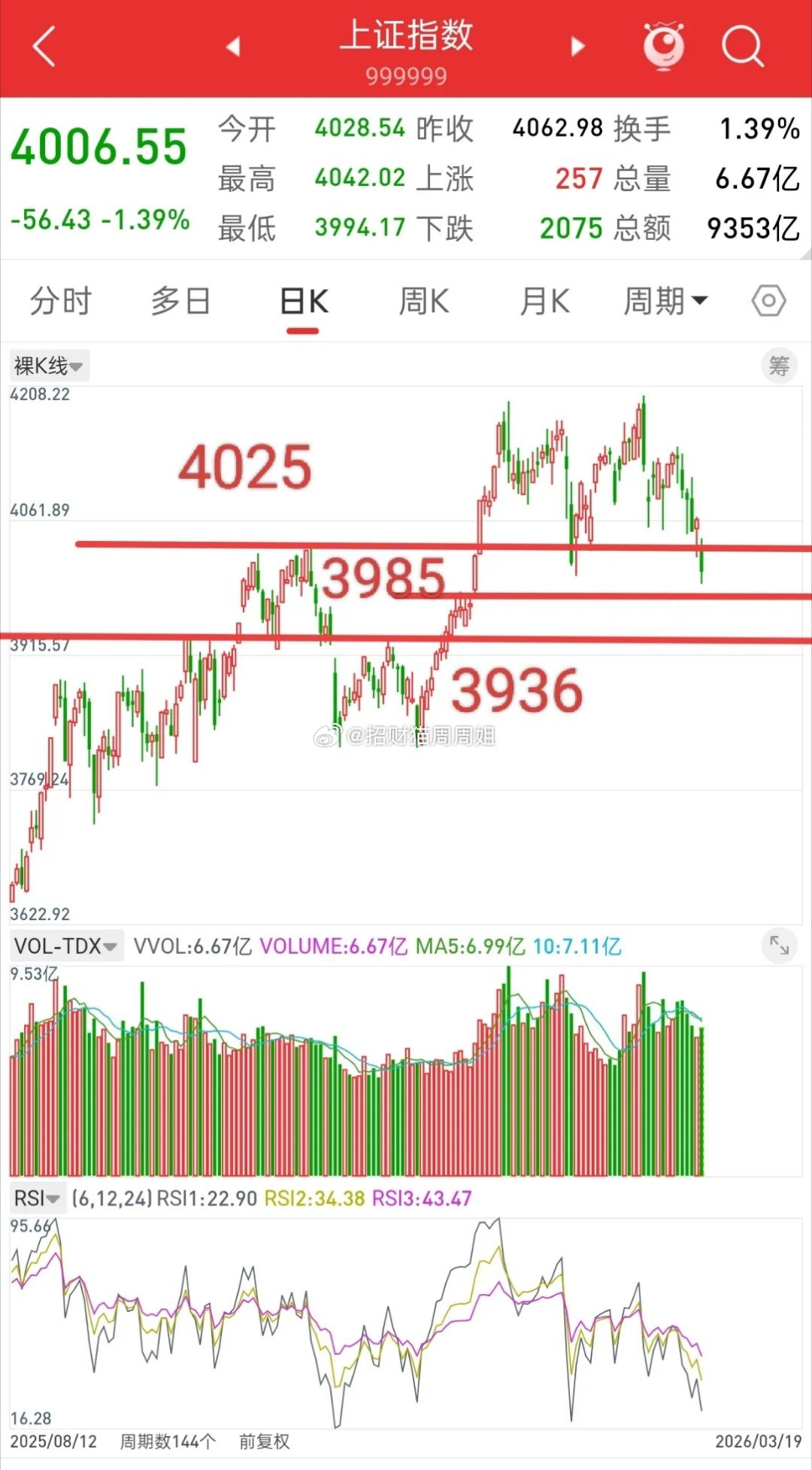 昨晚美股探底回升，香港股指期货跳水，今日A股走势如何？做交易，风控永远都是第一位
