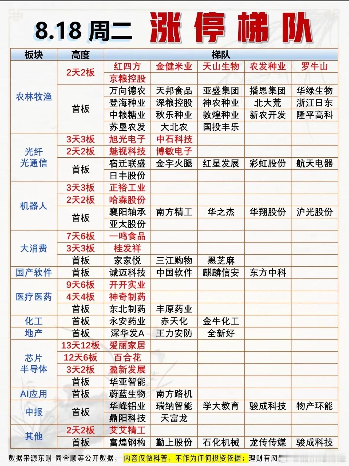 8月18日涨停复盘 