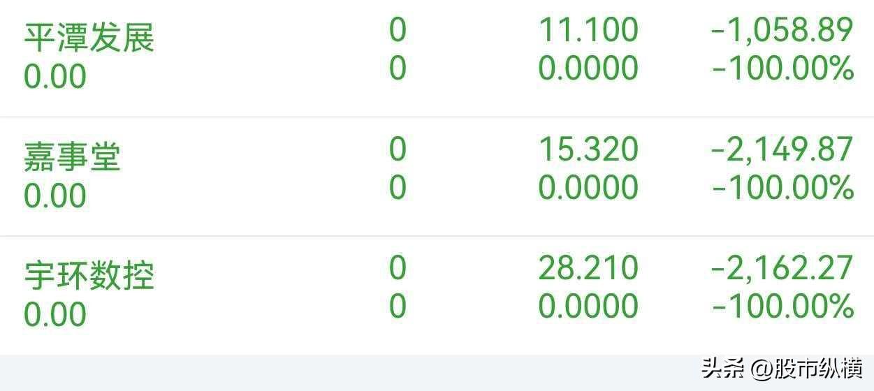 分享我这周有趣的事：这周操作的失败，还有最后一天，看怎么样？