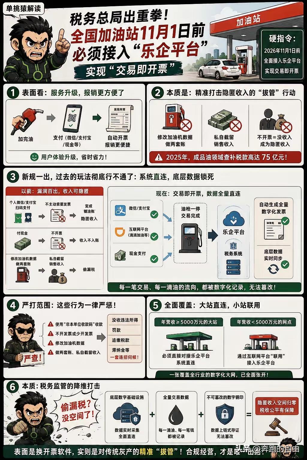 国家税务总局最近给全国加油站下了一道硬指令。今年11月1日前，必须全面接入乐企平