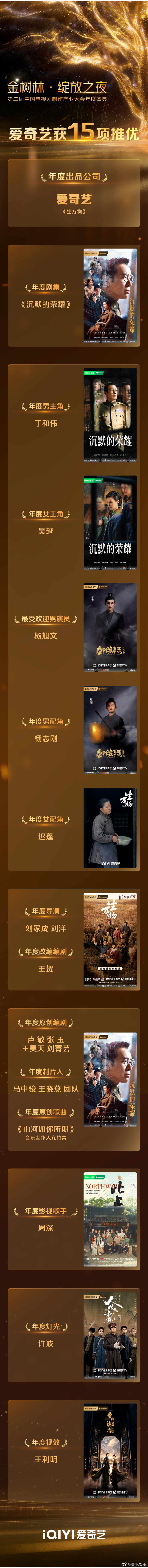 金树林绽放之夜桃厂这回是真赢麻了！🥝五部作品15项荣誉，从年代戏到古装探案全覆