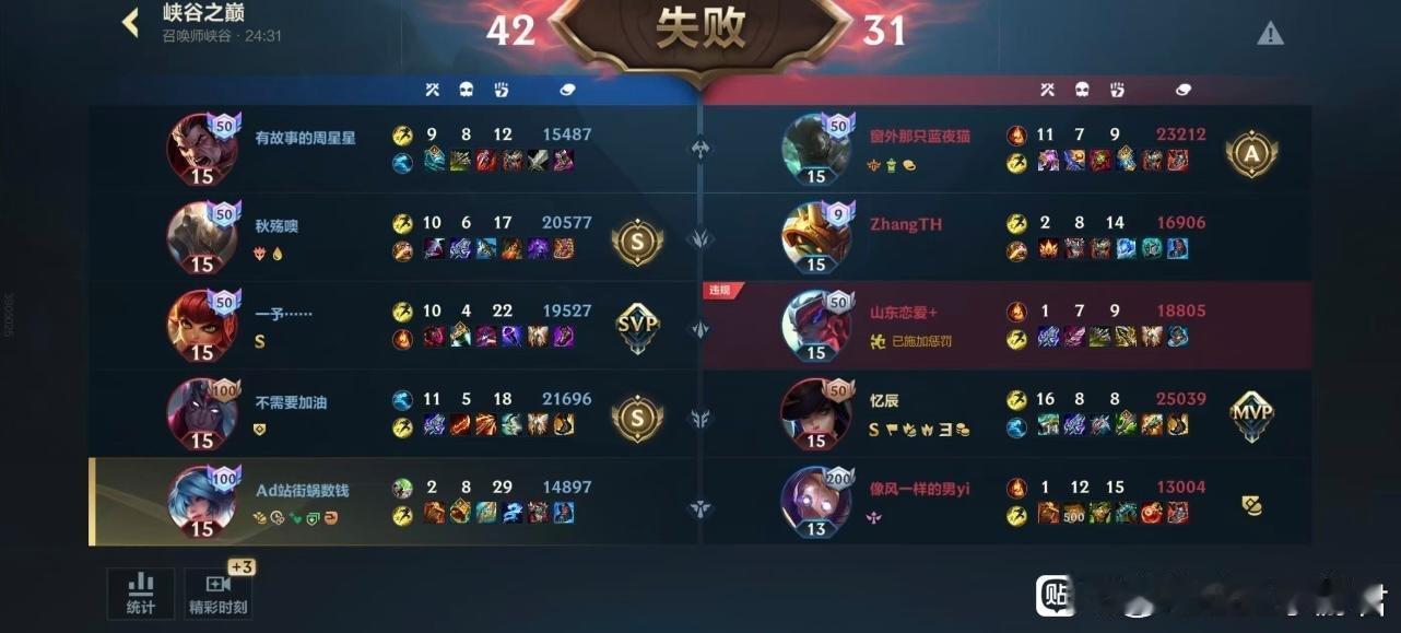 LOL手游共赴盛宴LOL手游4周年这都能输，真的太难了。 ​​​