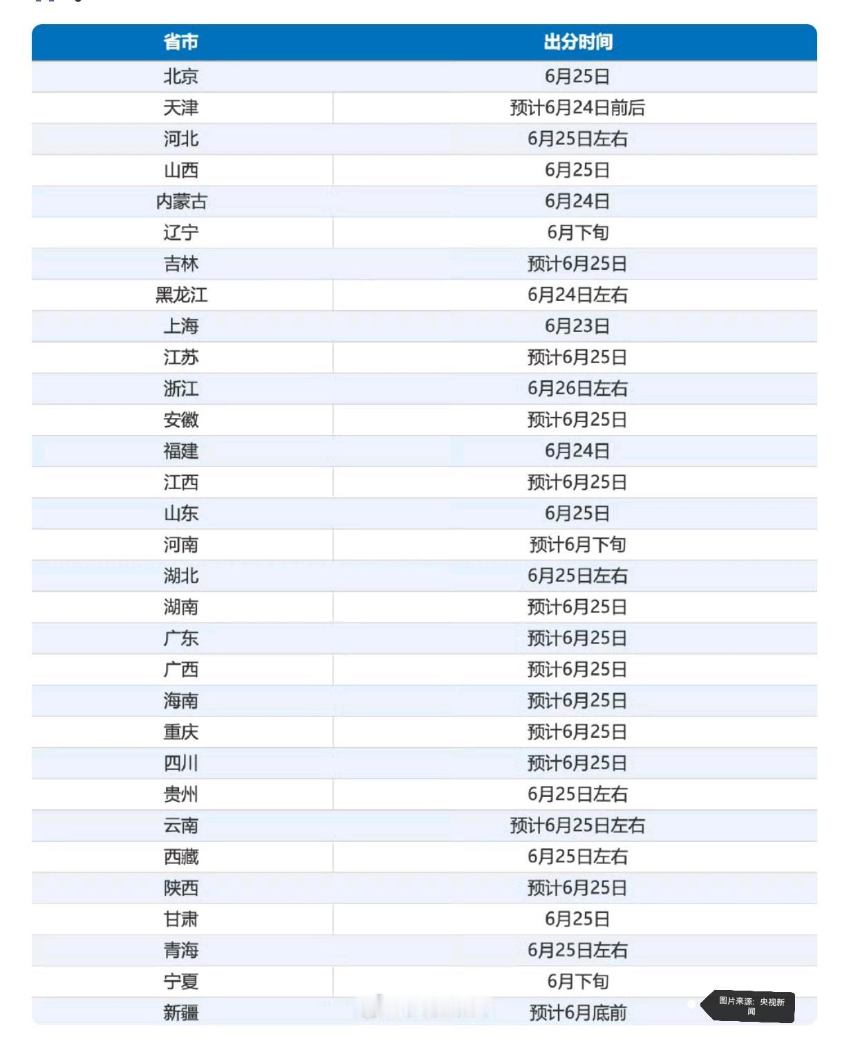 明日起2026高考成绩陆续公布，致每一位全力以赴的少年
 
明天起高考成绩陆续公