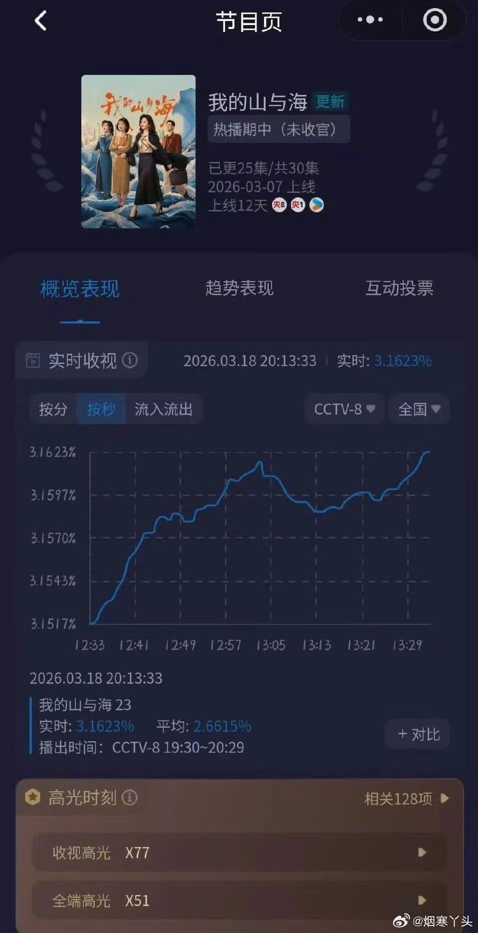 我的山与海。