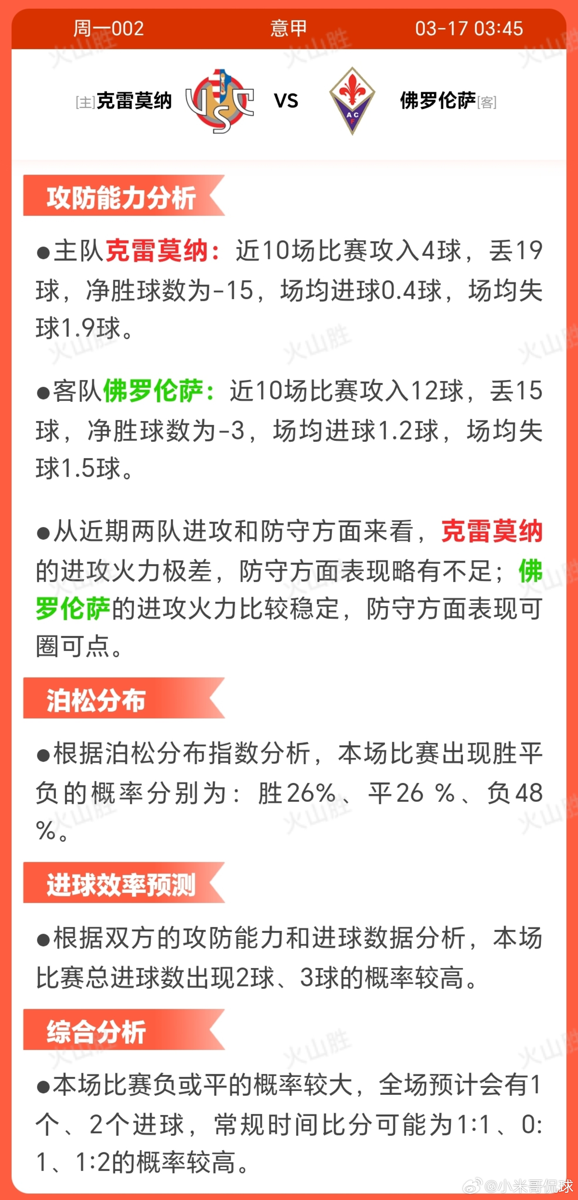克雷莫纳VS佛罗伦萨克雷莫纳近期状态低迷，近十场无胜绩仅三平七负，相比客队起伏表
