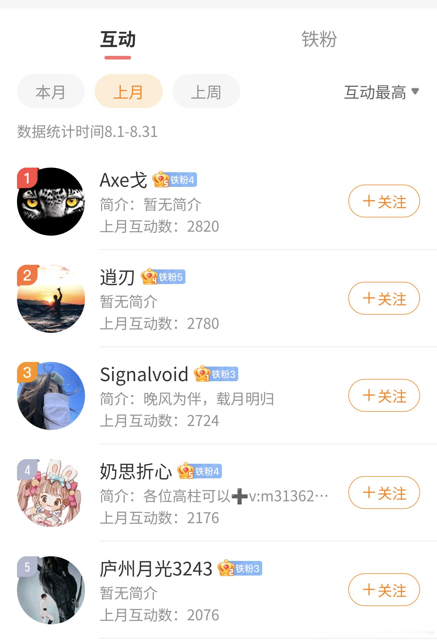 8月的奖励开啦，奖励已经发放了（所有奖励每月10日发放，🉑选择wx/zfb/w