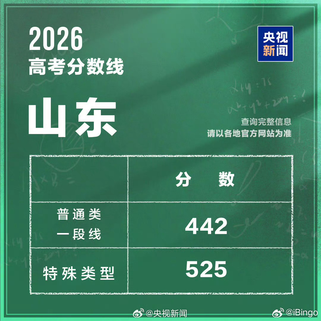 山东高考分数线比去年高了几分