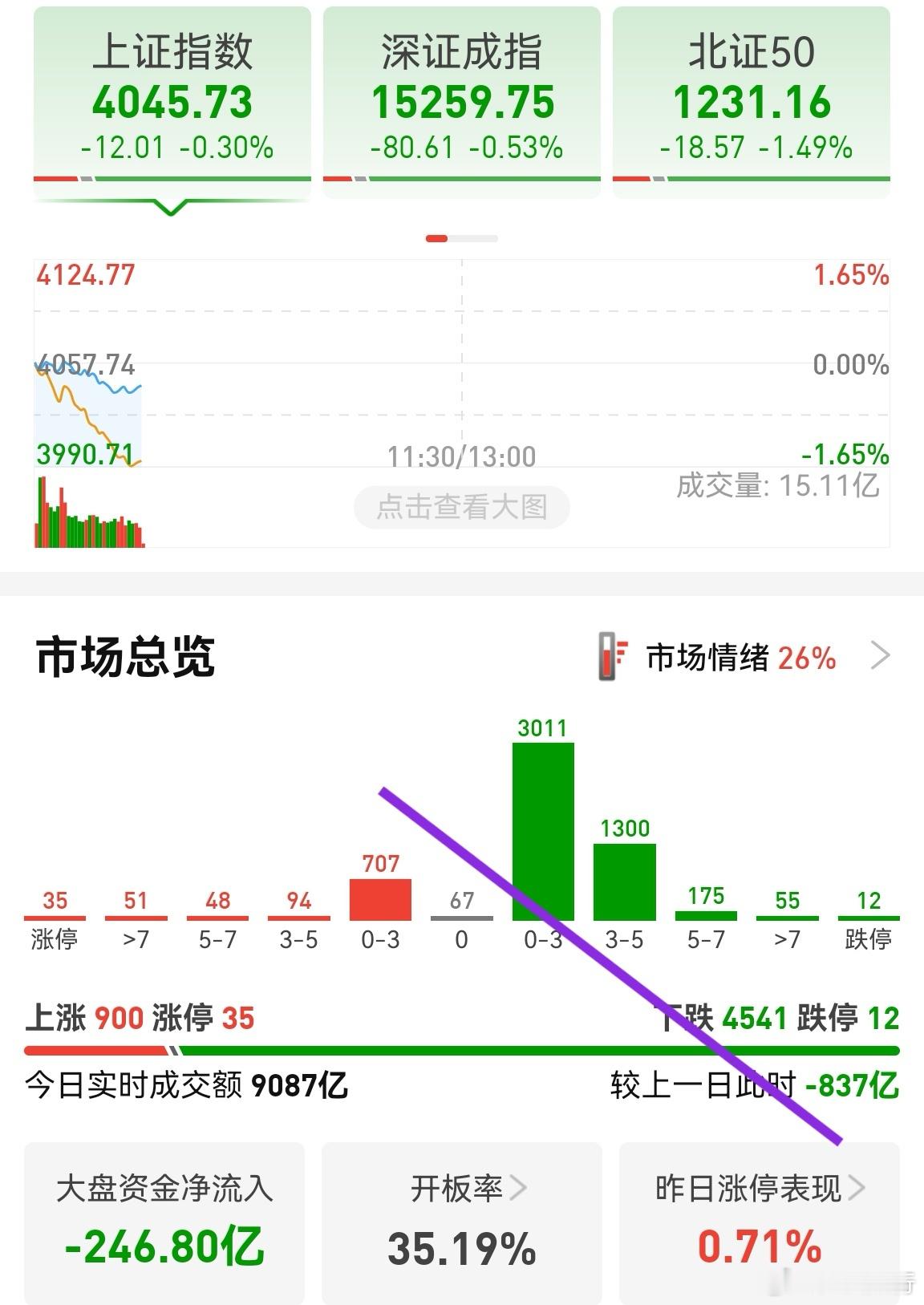完，一拉芯片就知道这个鬼样子，关键逃不掉，太特么快了。