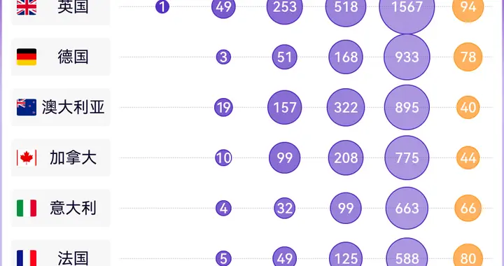 重磅发布！2025软科世界一流学科排名
