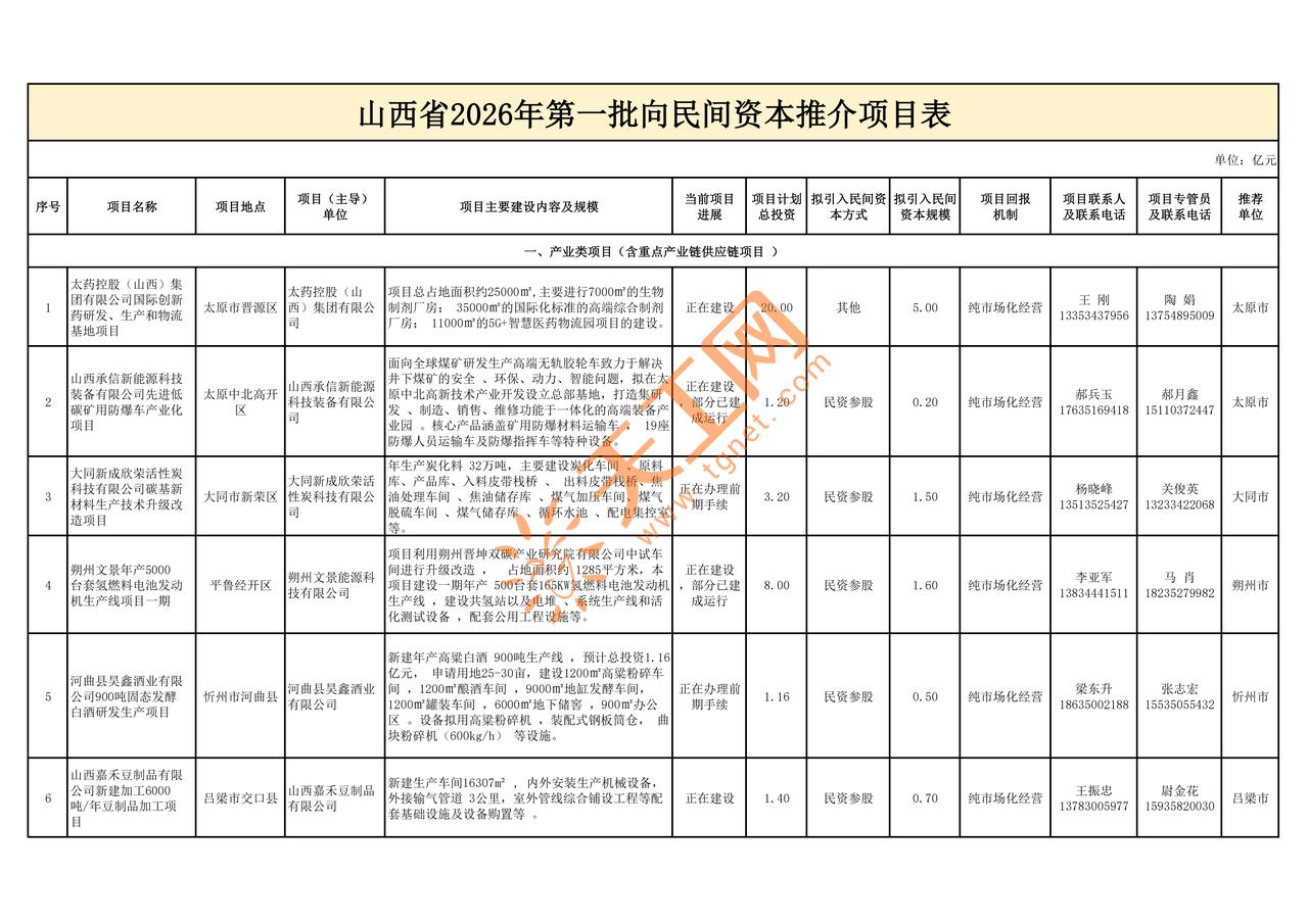 山西 2026 首批民间资本推介项目出炉！总投资 221 亿，这些赛道机会来了?