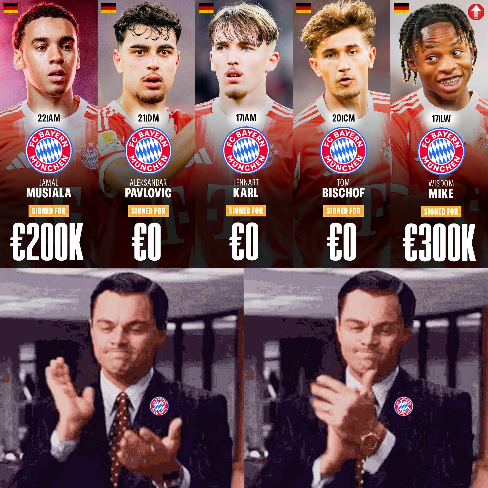 拜仁慕尼黑U23德国本土天才：🇩🇪 穆西亚拉 - [22岁，攻击型中场] ，