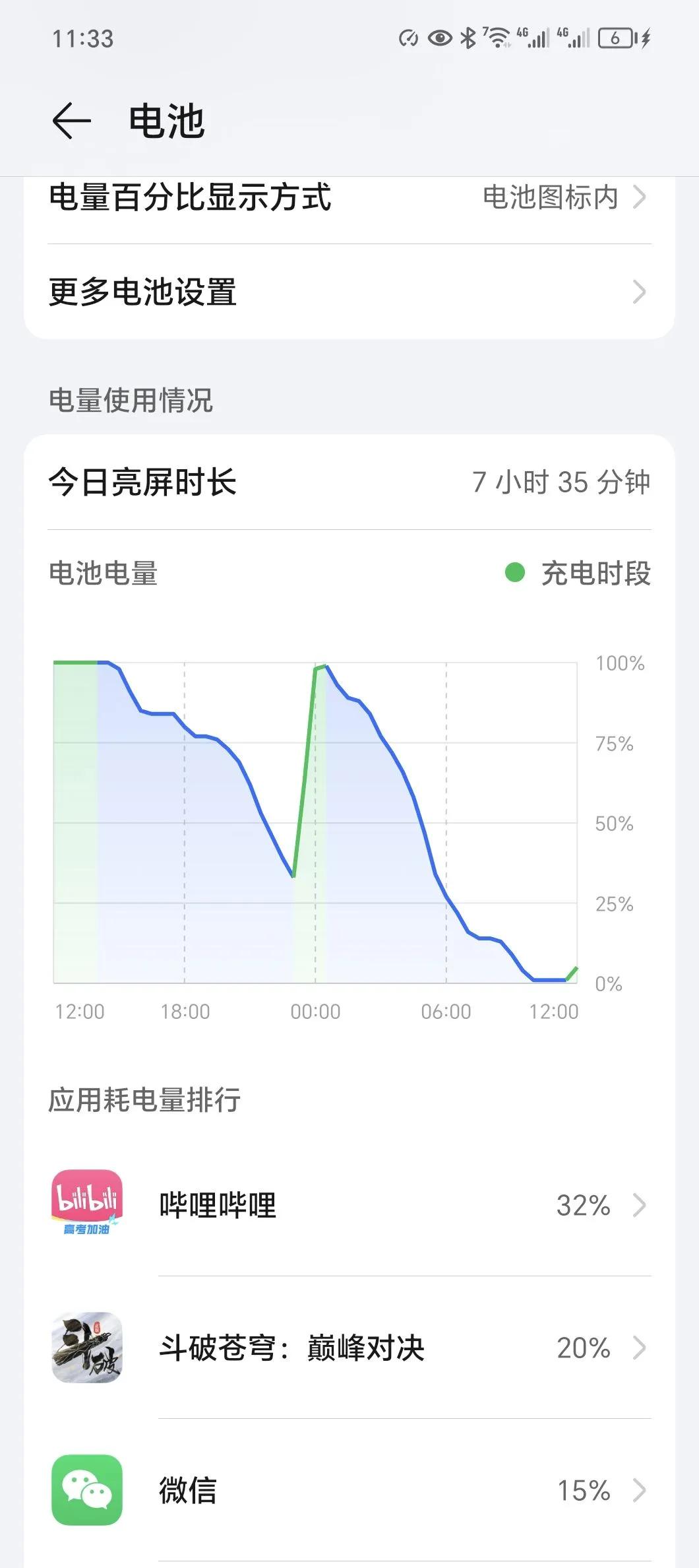 MagicOS 8.0.136续航是否迎来质变？

当荣耀Magic V2更新到