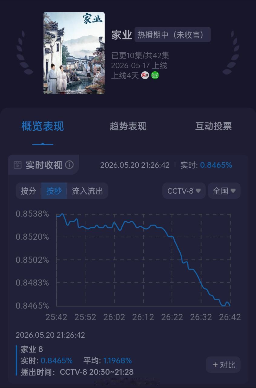 谁的错❌😜谁犯罪🍚😠谁的收视太颓废😱🧊谁的演技不团队🌶️🐔谁的档期