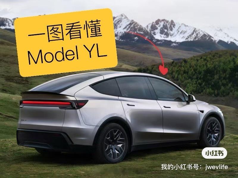 特斯拉 还是看这最清楚一眼就知道 Model YL 的产品点 ​​​