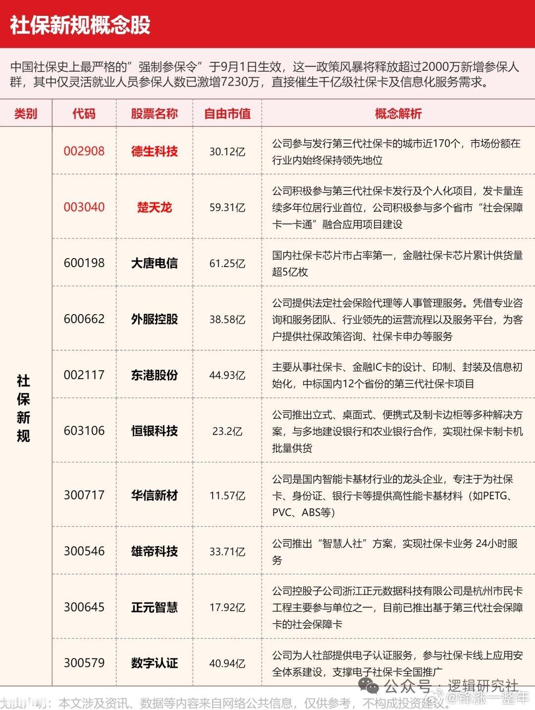 社保新规来了，概念股梳理A股 ​​​