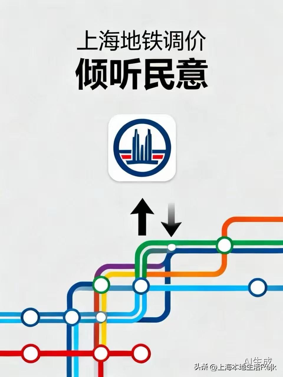 上海地铁调价倾听民意，有关部门将召开优化票价机制听证会。
有网友就表示：看似涨票