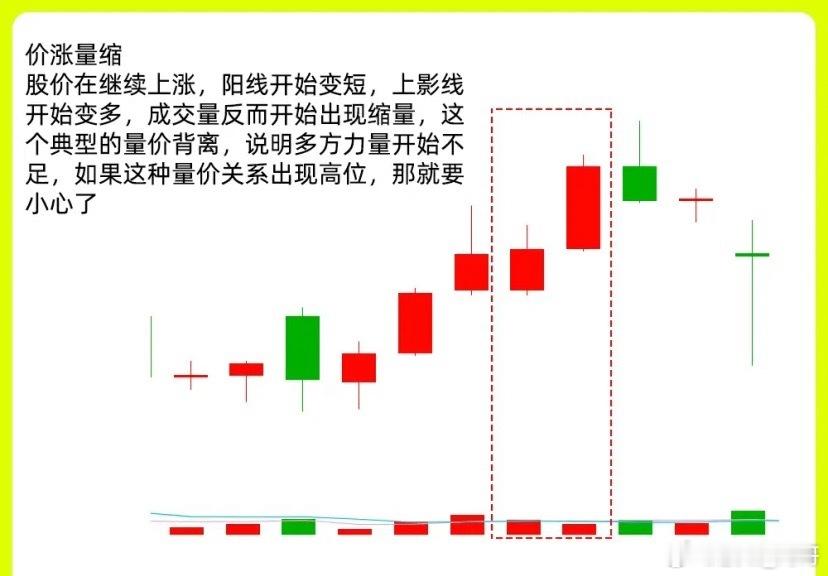 注意了！很多短线选手一直喜欢盯着日K线，其实这不是实用的！也是大部分的散户的一个