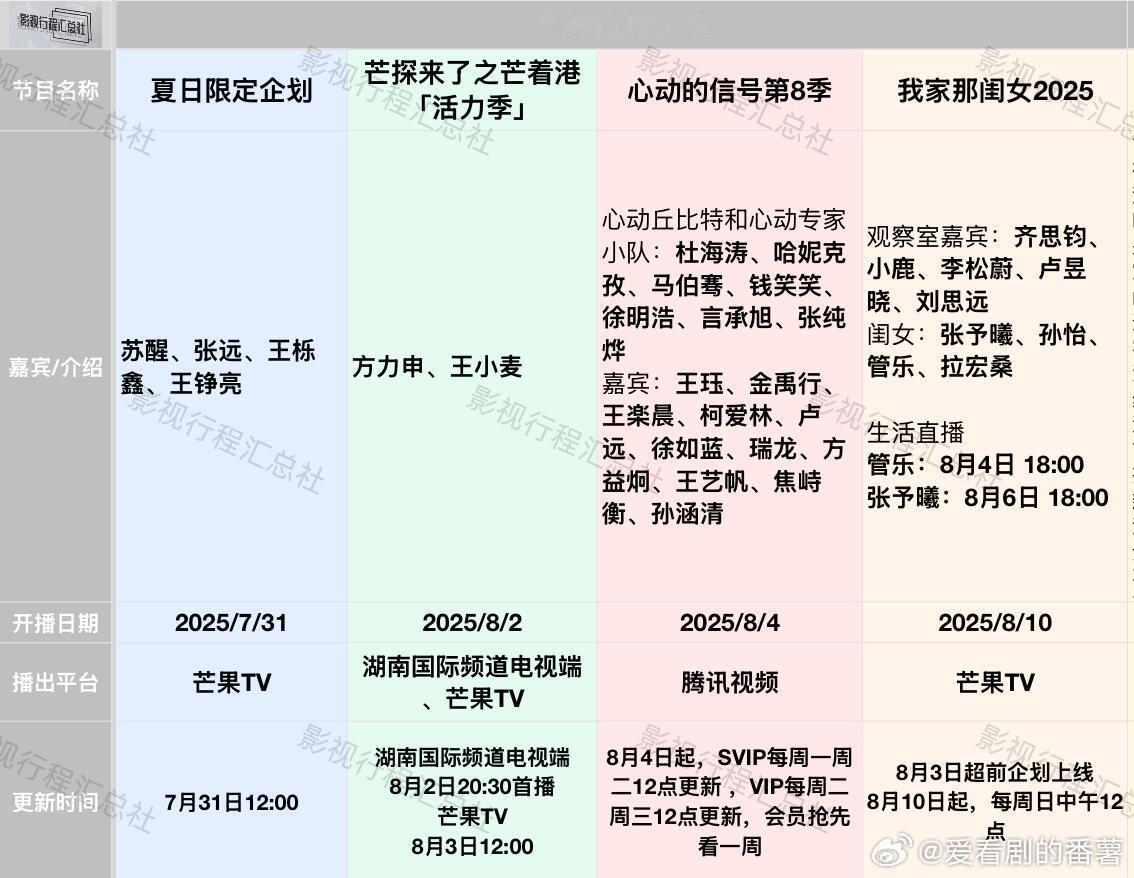 心动的信号第8季、我家那闺女2025﻿综艺/纪录片日历更新:7.31-12日开播