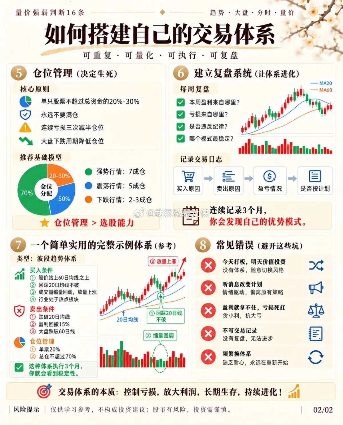 炒股多年一直亏？根源不是选股差，是缺少一套完整交易体系身边不少朋友，每天熬夜研究