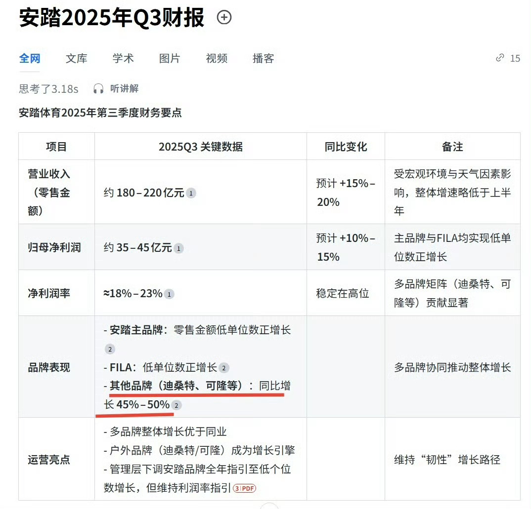 刘诗诗代言的可隆，又登2025年Q3财报，显示可隆同比增长45%～50%，刘诗诗