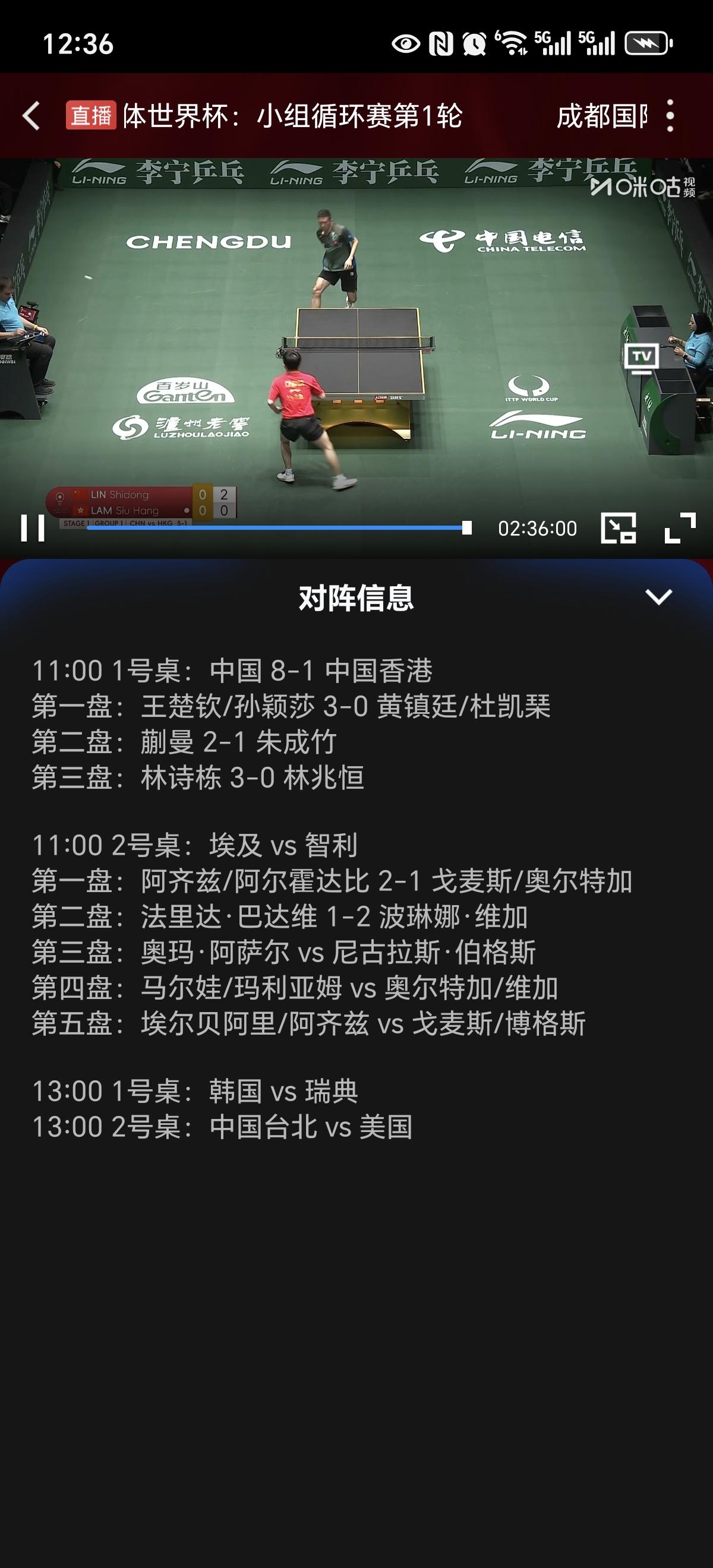 混合世界杯国乒迎来开门红。
        混合世界杯赛制有点好玩，哪支队伍先得