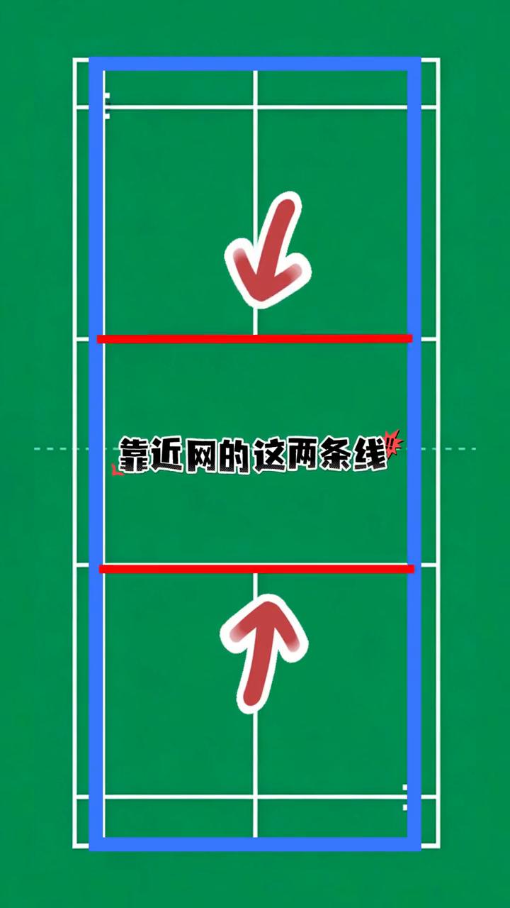 羽毛球规则第一弹。
一分钟教你羽毛球单打规则。这是单打区域，长十三点四米，宽五点