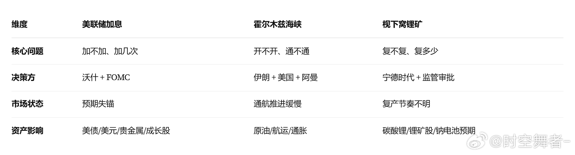 盘面三大悬而未决变量期货 ​​​