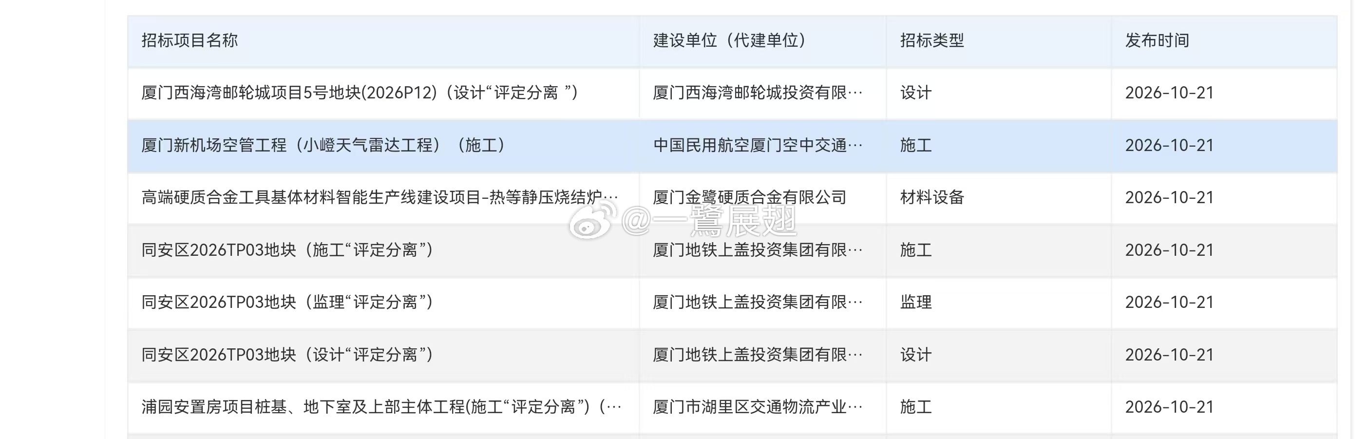 厦门机场 小嶝岛的气象雷达工程准备[doge] ​​​