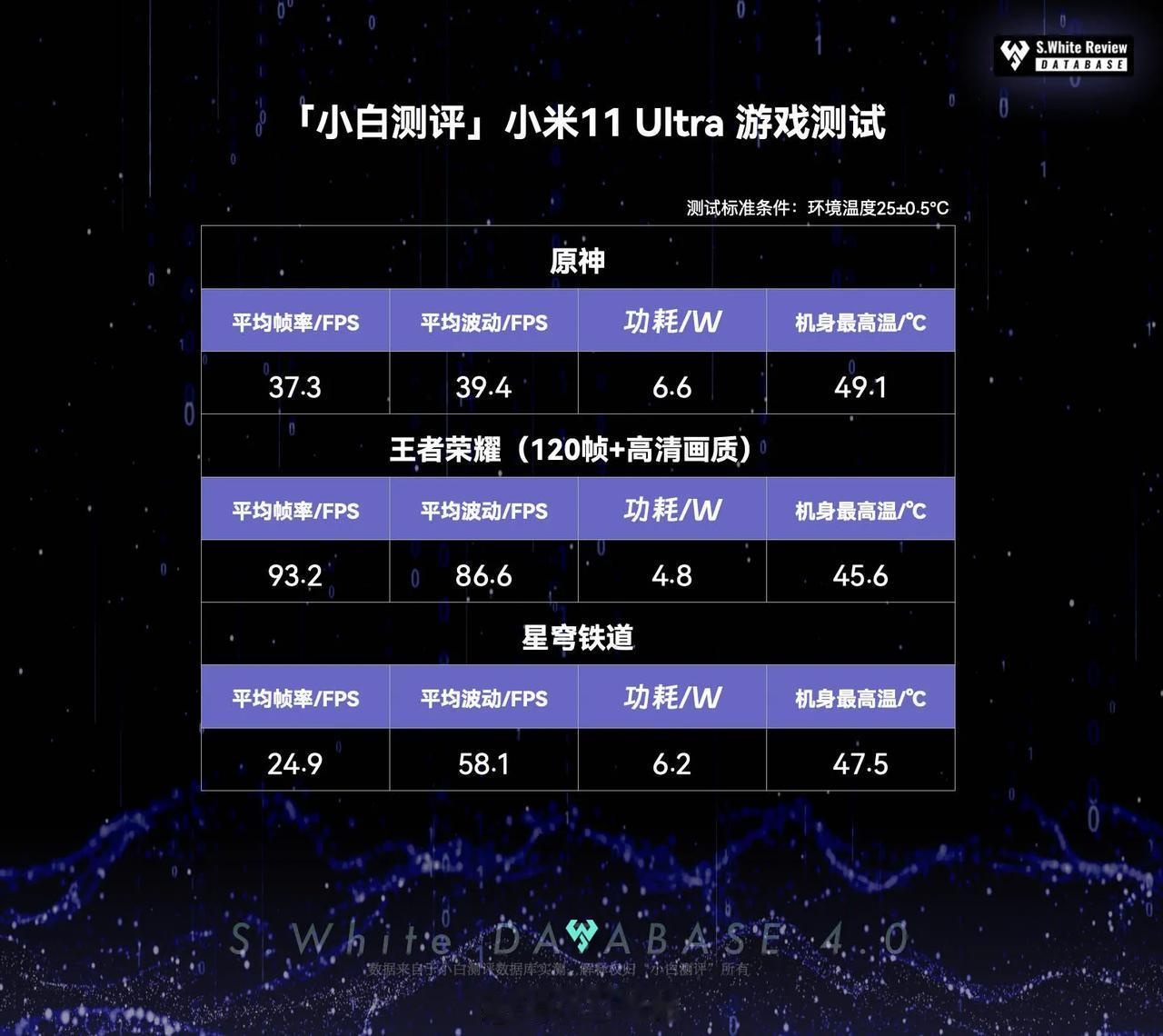 看了小白测评的内容，感觉小米11 Ultra还是挺能打的，不过再能打又又怎么样呢