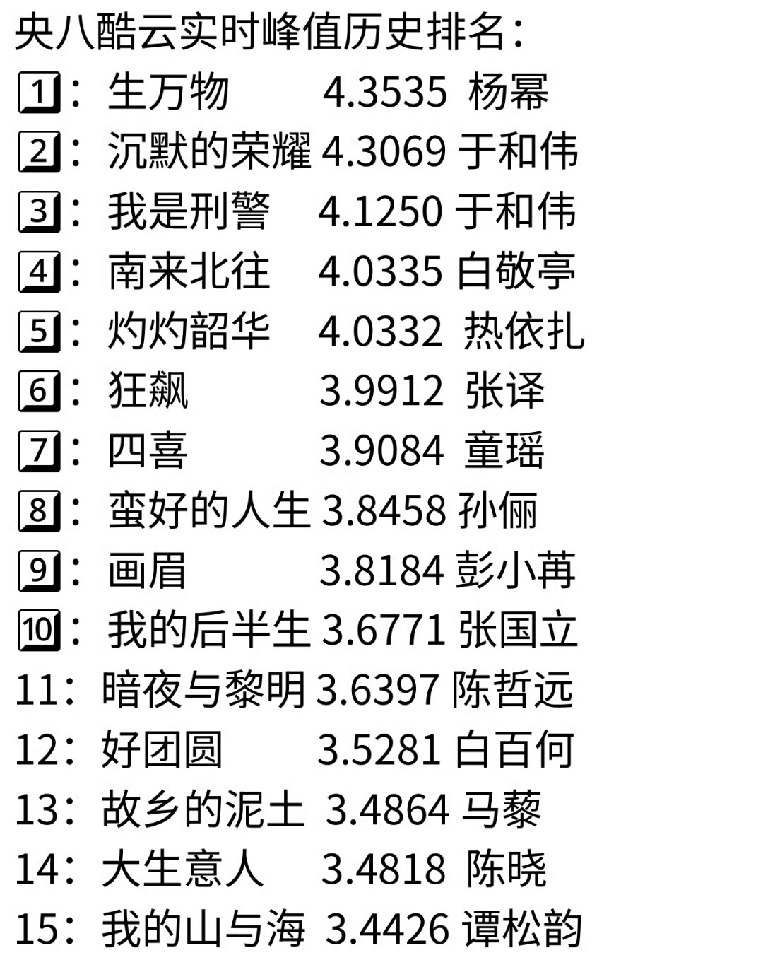 央八就这么无情掀开了杨幂下家们的遮羞布851毋庸置疑，85倒一还有悬念… 