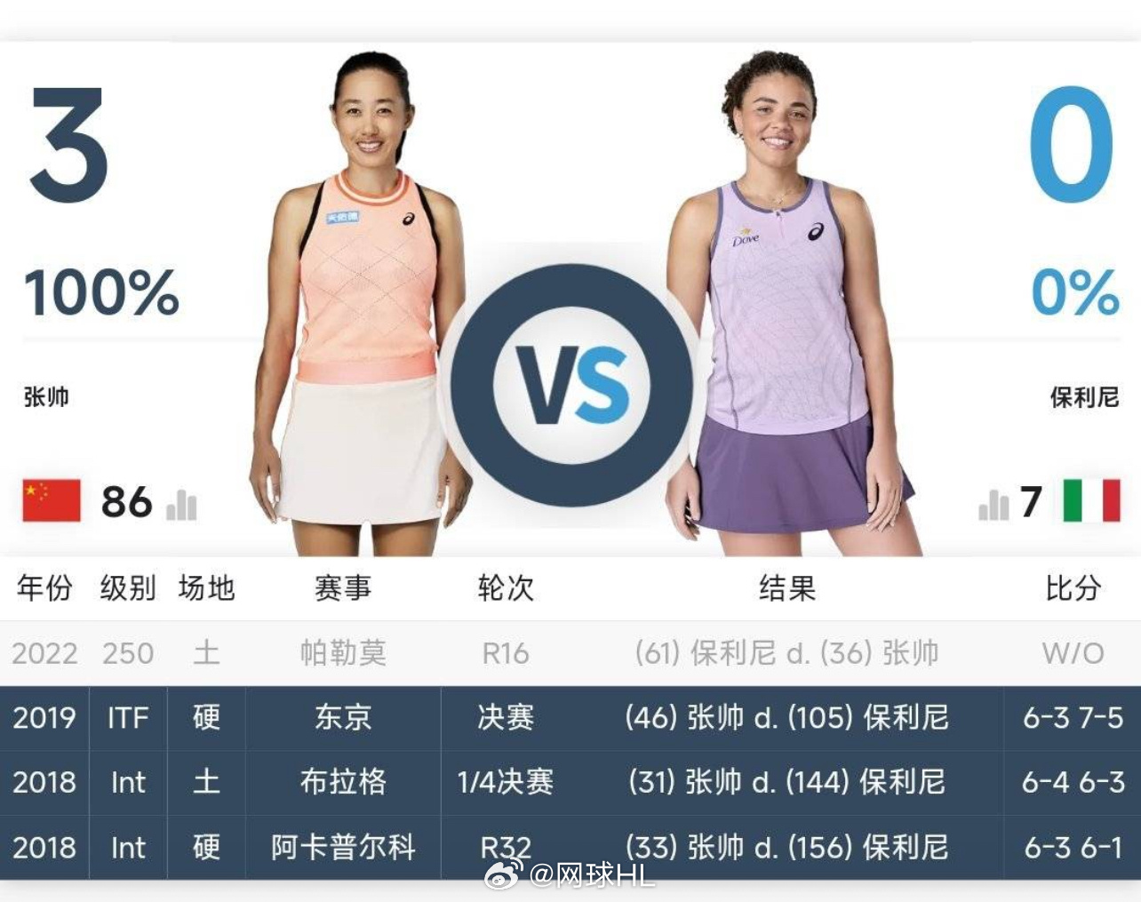 张帅的另一个高端女仆网球talking大会