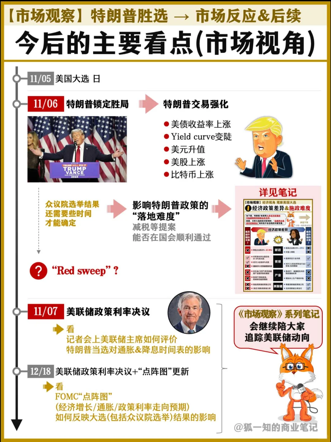 【市场观察】特朗普胜选 如何影响经济&市场