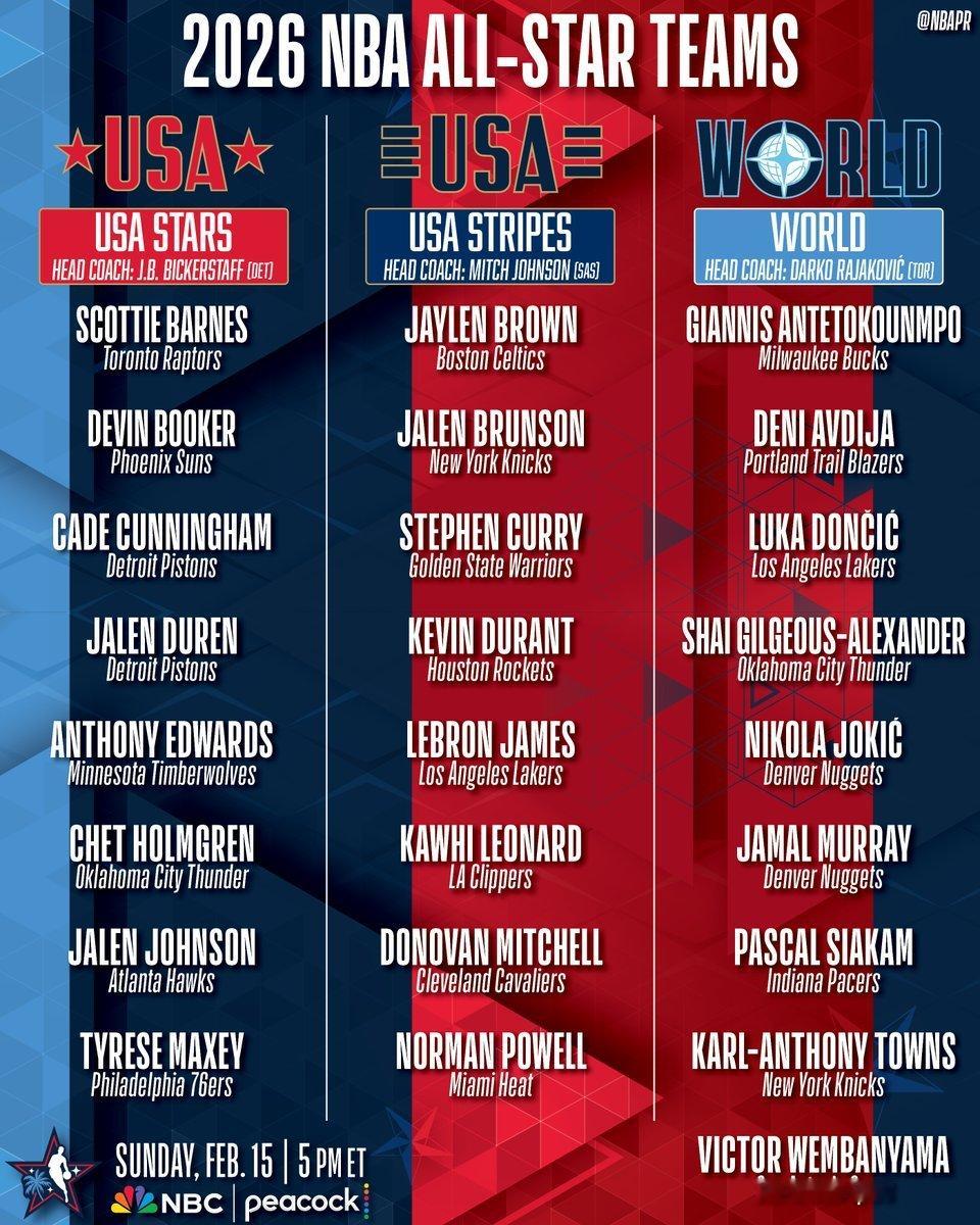 今天数不清第几条重要新闻，果然，詹库杜卡同队了！！！ 