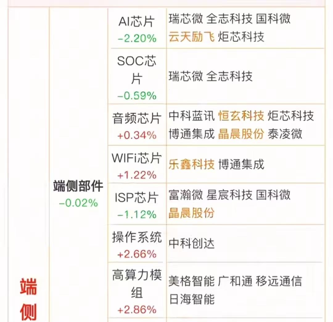 端侧AI概念分类龙头梳理OpenAI第三届年度开发者大会定于10月6日在旧金山举