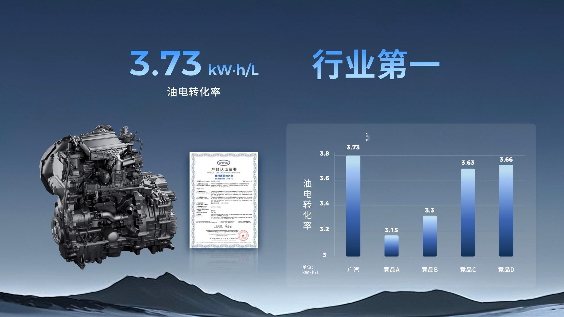 8月19日，广汽集团在番禺总部举行广汽星源增程技术暨昊铂HL增程版上市发布会，正