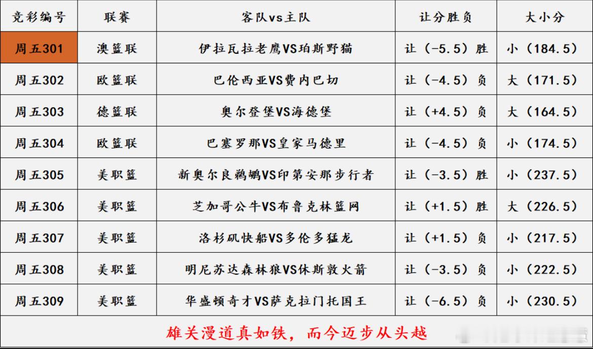 1.16篮球NBA个人看法 
