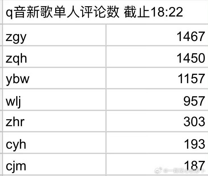投新歌前二十分钟单人片段评论数📊 