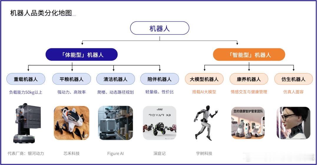 价值投资日志 “体能”与“智能”被认为是人形机器人的两大核心技术方向体能型机器人