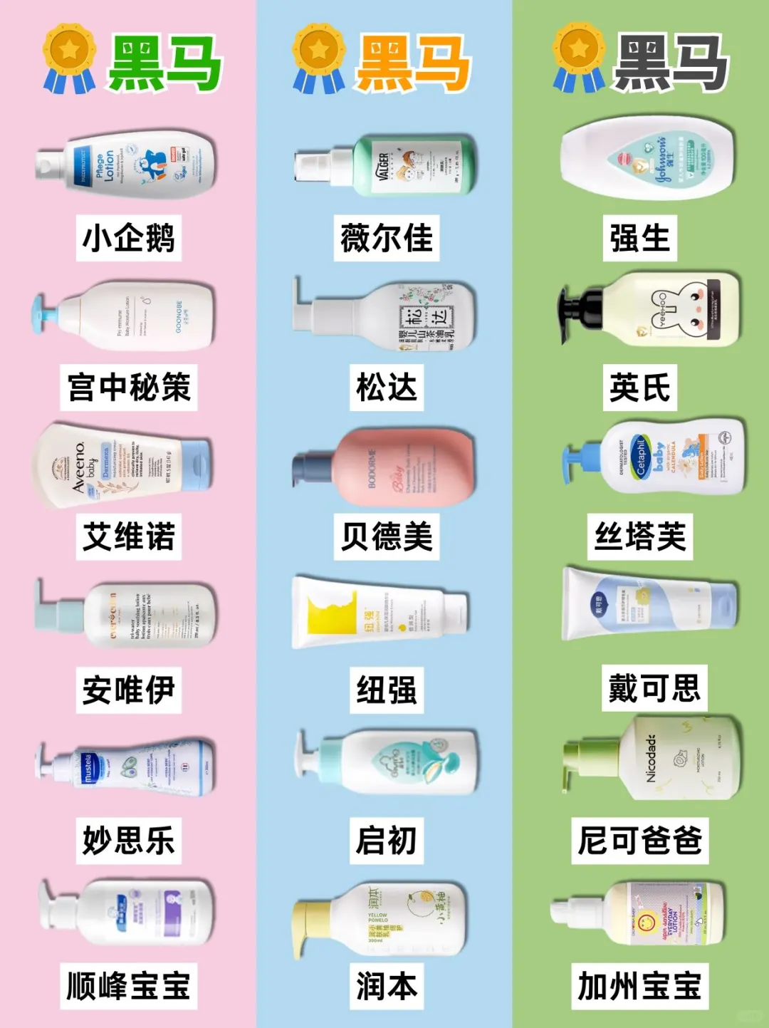 劣质成分油腻伤肤！你家宝宝身体乳上榜没