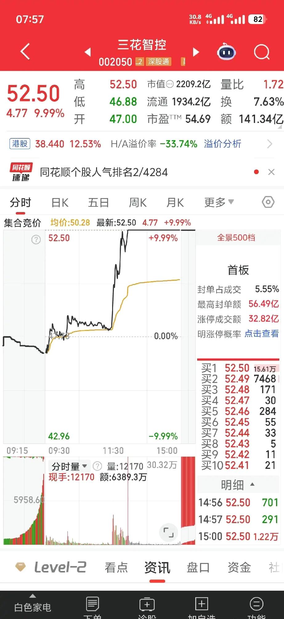 困扰我六年的一个问题，涨停板上的单是被谁吃掉的。

吃完后封板的人是谁，为了更好