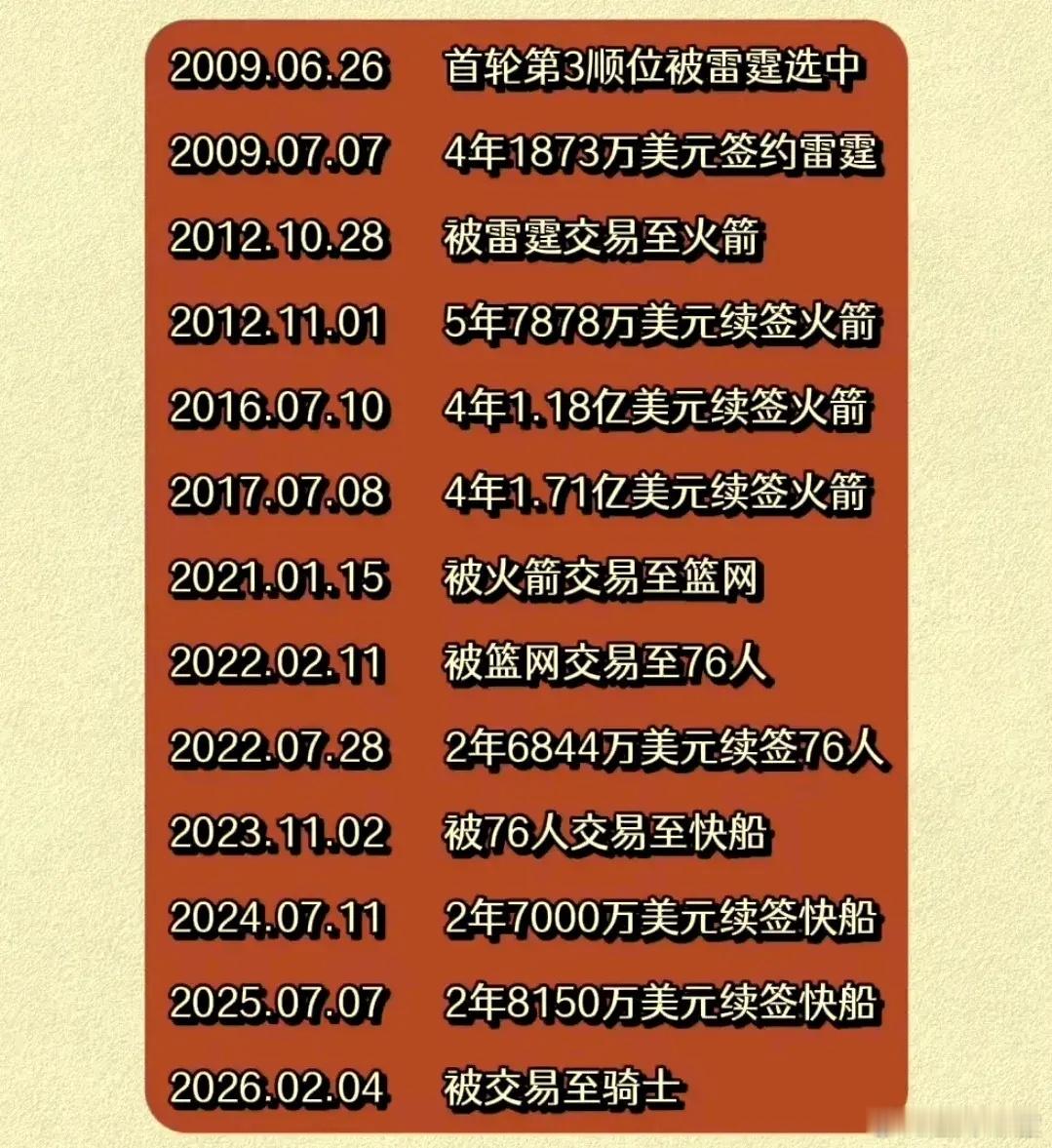 哈登转战五队和薪资一览 