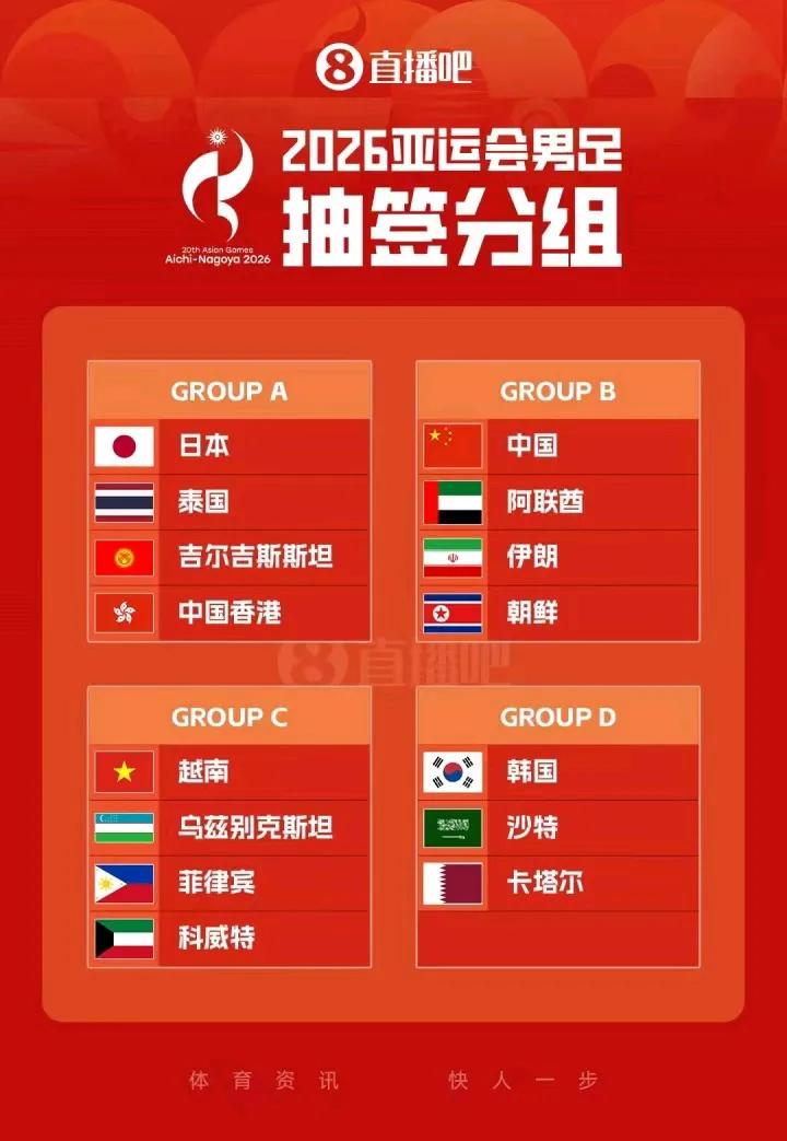 亚运会男足又一次被分在死亡之组中，该组有阿联酋，伊朗，朝鲜。上届亚运会咱们打进8