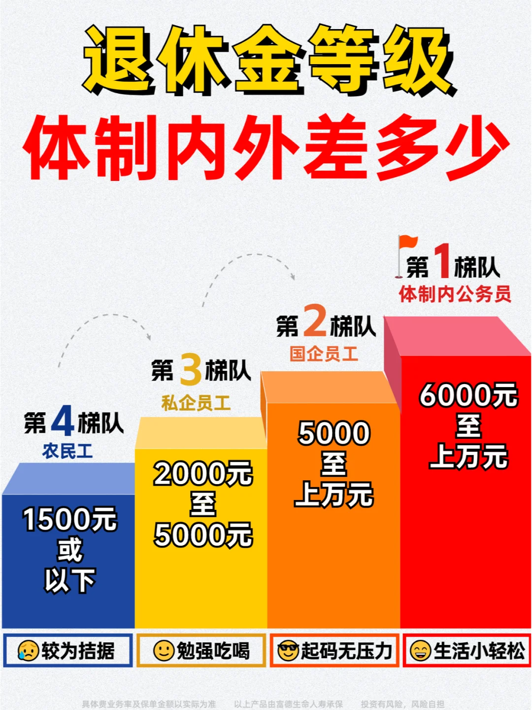 打工人养老金攻略，这样做轻松到手200万+