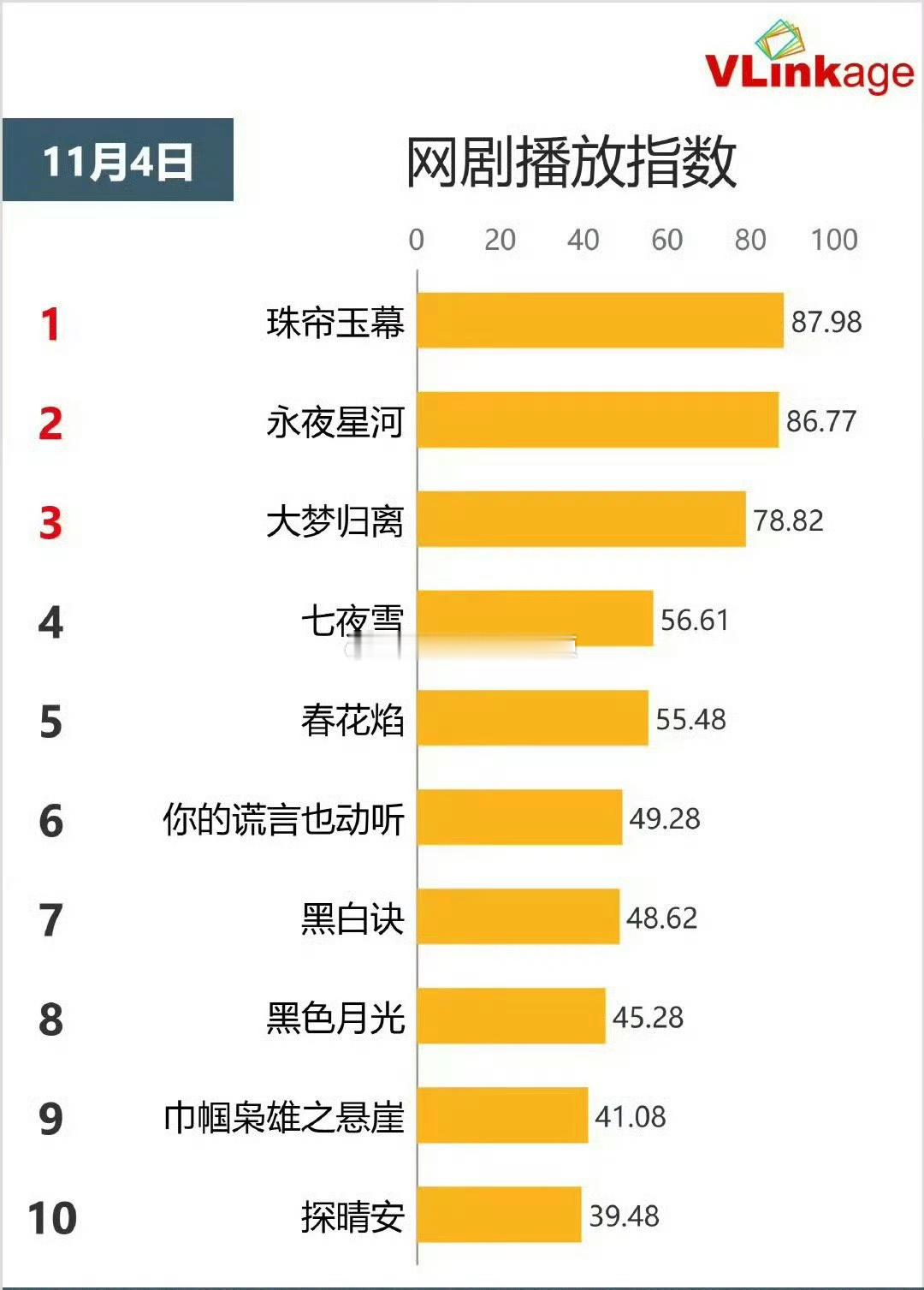 #永夜星河珠帘玉幕昨日云合#永夜星河，珠帘玉幕轮流当第一[笑cry] ​​​