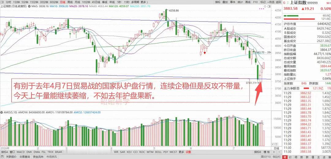 华尔街唱多存储，劝投资者继续坚守，全球半导体股反弹！A股却悄然在进行风格切换，有