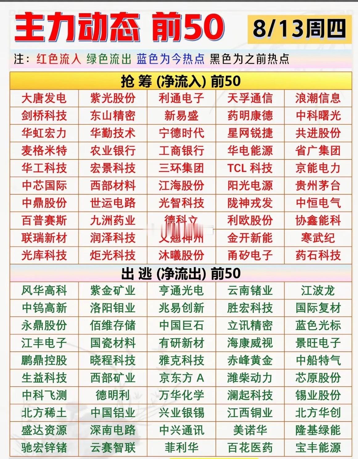 8月12日主力资金动态50股市行情表，红绿蓝标注。 