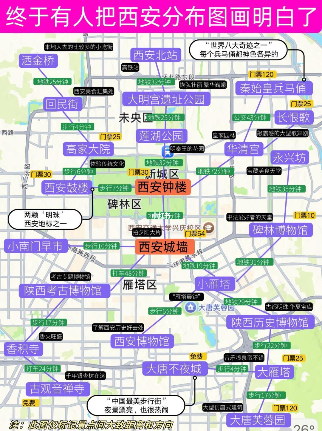 西安热门景点标记好了❗附西安三日游路线